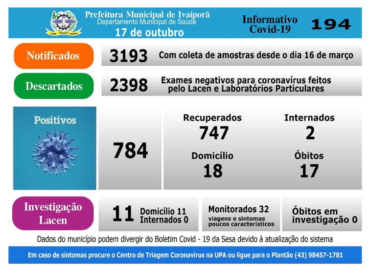 dois novos diagnósticos covid-19