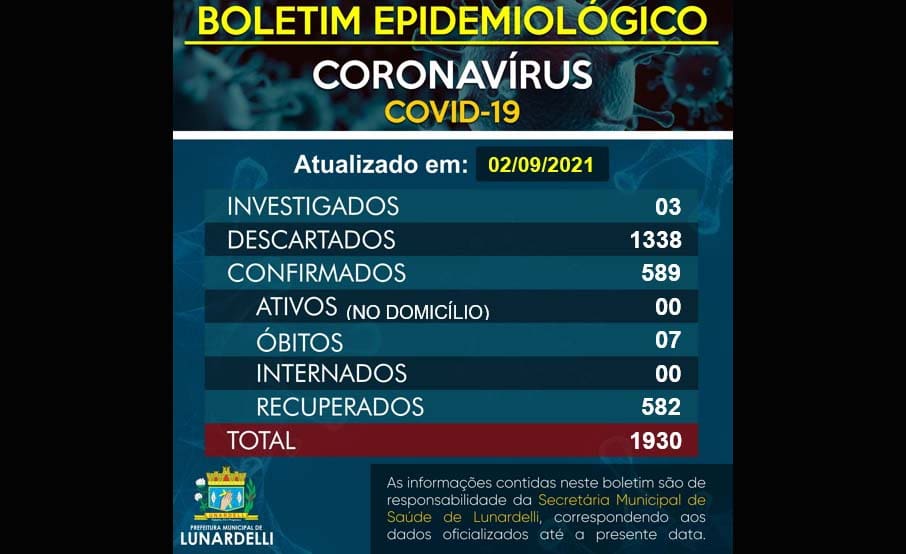 Lunardelli Zera casos de Covid