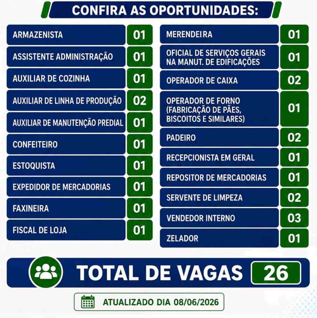 oprtunidades 08 01 26