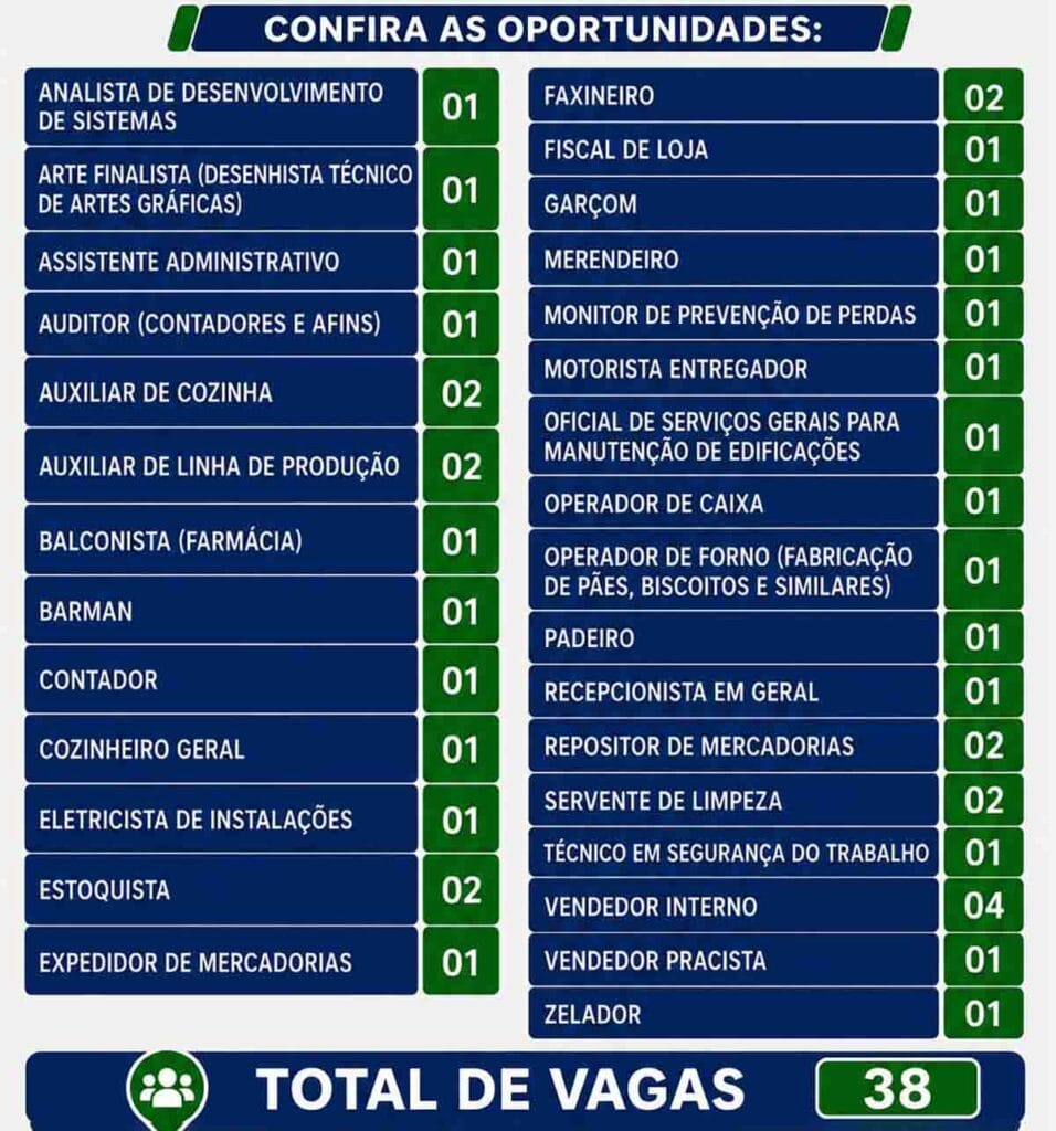 Confira as oportunidades de emprego no Sine de Ivaiporã nesta semana vagas emprego ivaipora