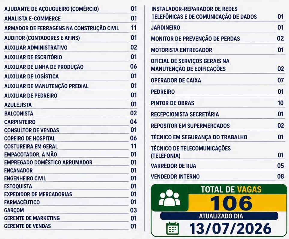 Confira as oportunidades de emprego no Sine de Ivaiporã nesta segunda-feira (13) vagas emprego sine