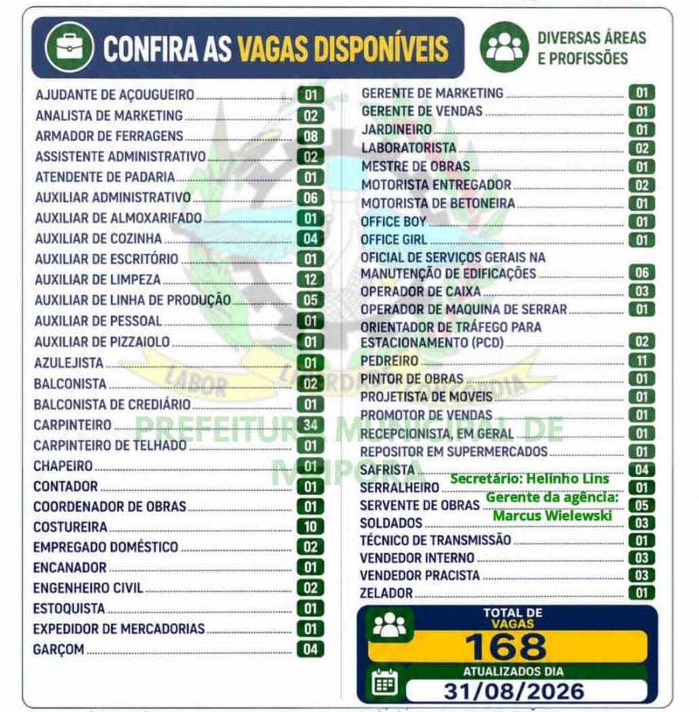 Agência do Trabalhador de Ivaiporã oferece 168 vagas nesta segunda-feira empregos ivaipora