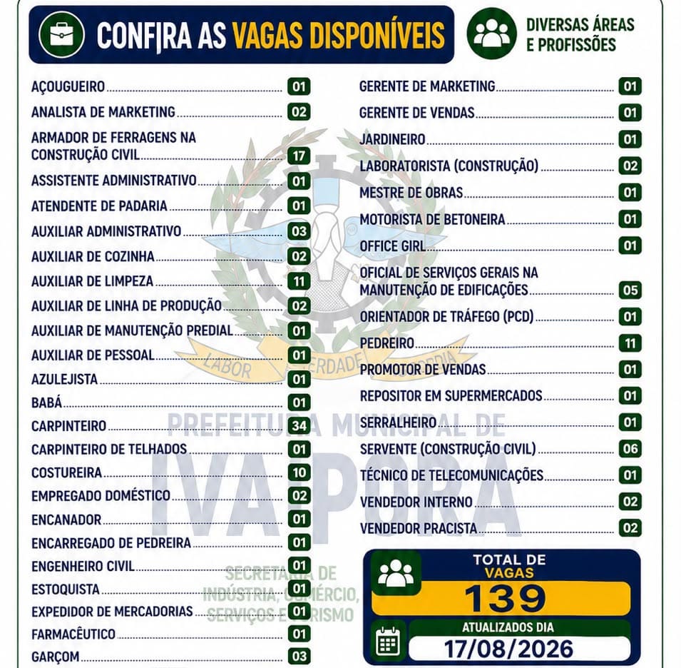 Agência do Trabalhador de Ivaiporã oferece 139 vagas de emprego vagas emprego 17