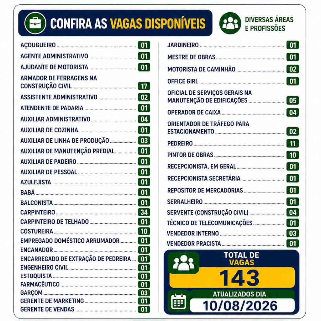 Agência do Trabalhador de Ivaiporã oferece 143 vagas de emprego vagas emprego ivaipora